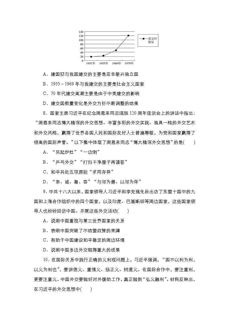 第14课 当代中国的外交 课时作业-高中历史统编版选择性必修1（原卷版）03