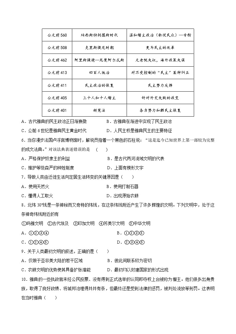 第1课古代文明的产生与早期发展（含解析）练习题第2页