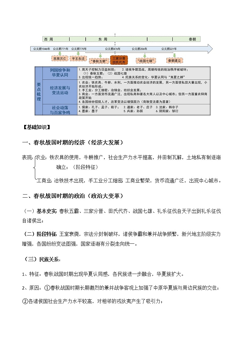 统编版（2019）高中历史必修中外历史纲要上第2课诸侯纷争与变法运动学案02