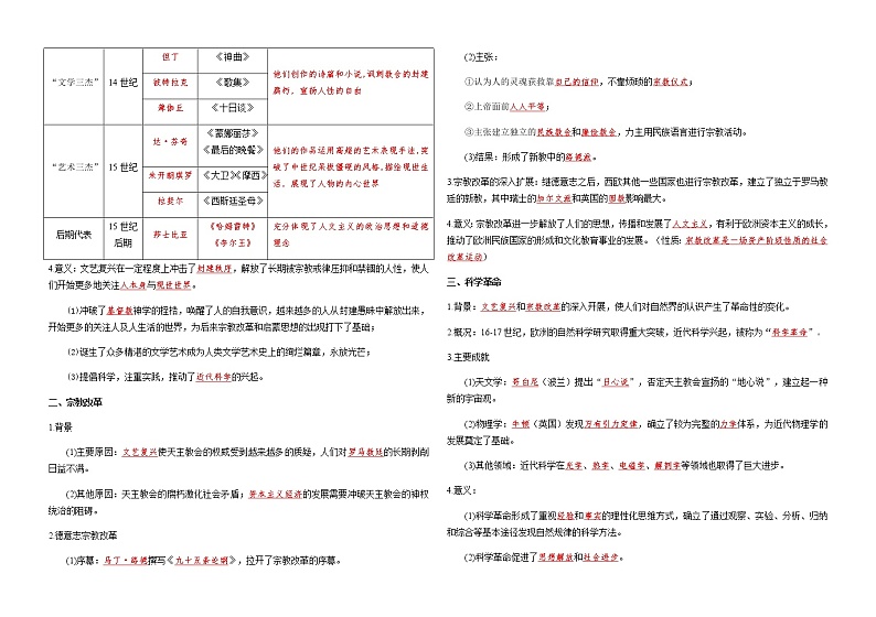 第8课 欧洲的思想解放运动（教师版）学案-【新教材】统编版（2019）高中历史必修中外历史纲要下02