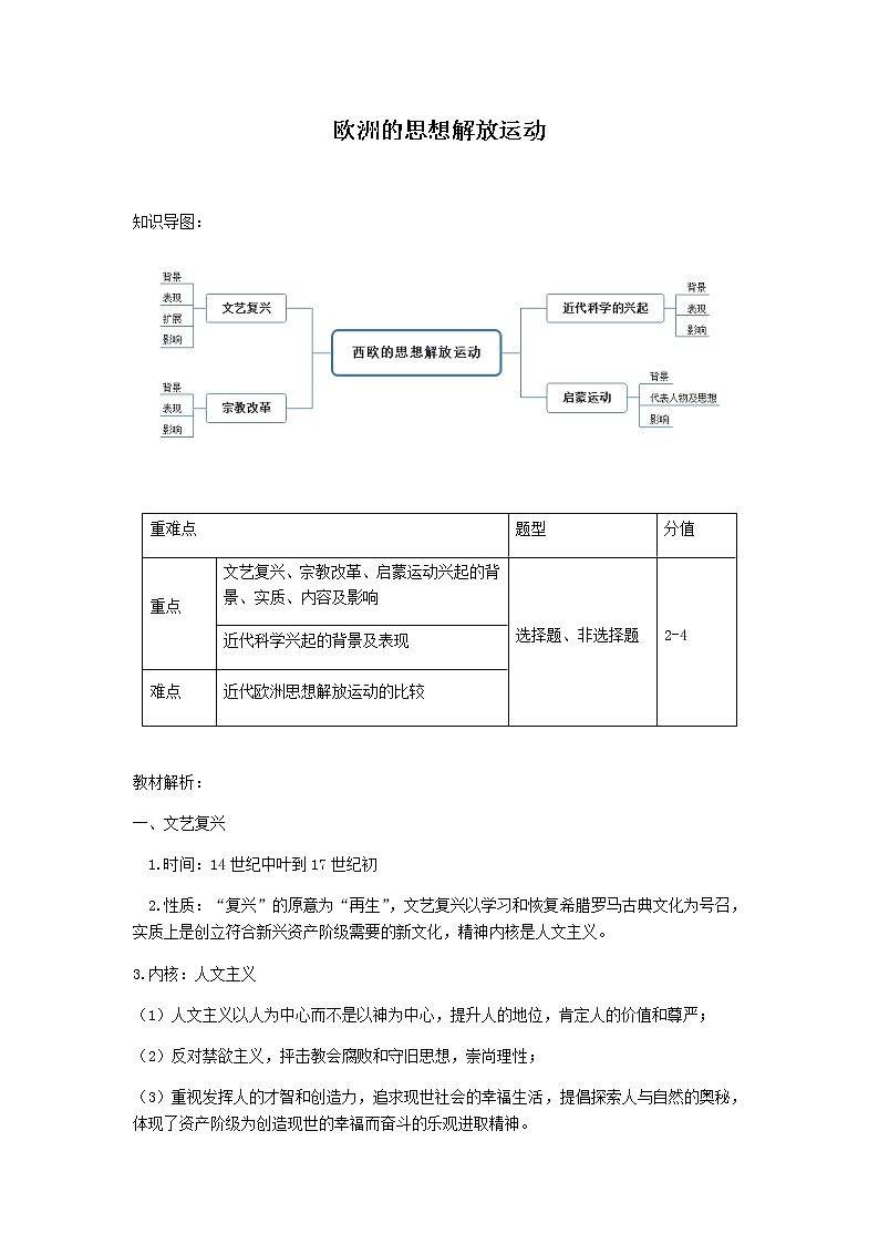 人教2019版高中历史必修中外历史纲要下第8课欧洲的思想解放运动导学提纲学案01