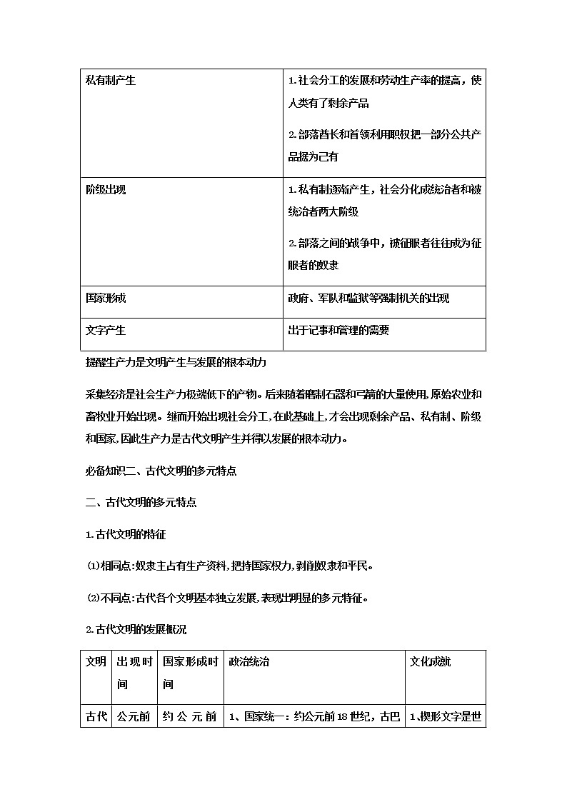 第1课 文明的产生与早期发展 导学案（含易错点+拓展延伸）-【新教材】统编版高中历史必修中外历史纲要下第2页