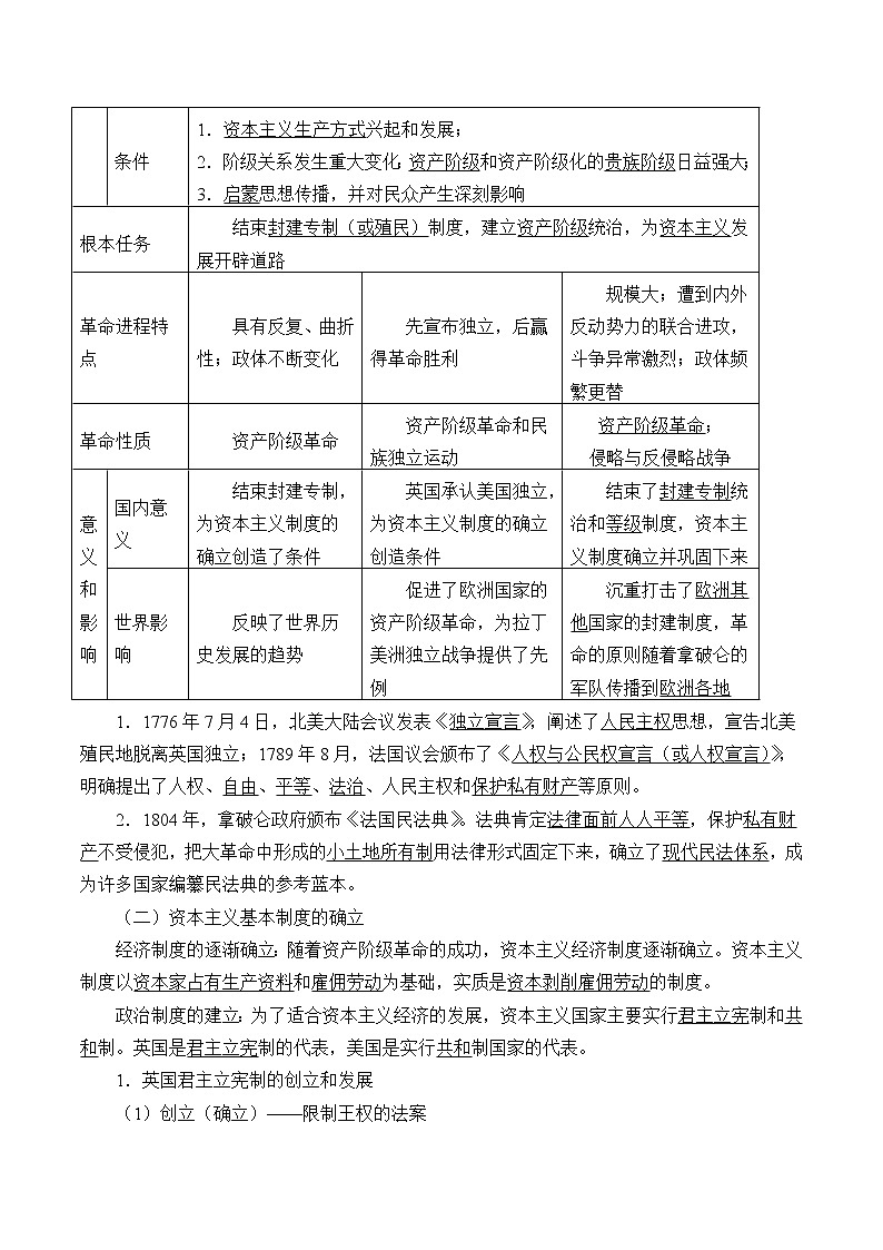 高中历史统编版（2019）必修中外历史纲要下-第9课资产阶级革命与资本主义制度的确立-学案（有答案）02