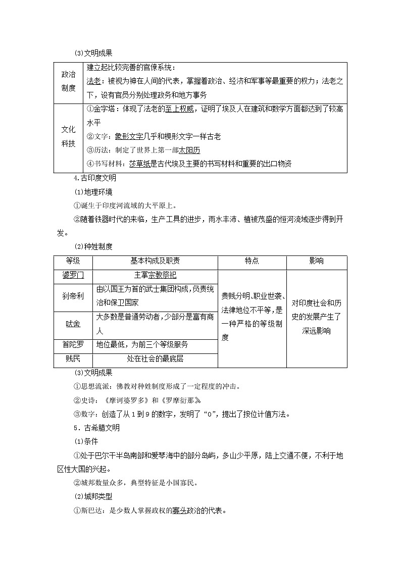 高中历史第1单元古代文明的产生与发展第1课文明的产生与早期发展学案第3页