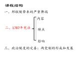 课堂用 第8课 美国联邦政府的建立课件PPT