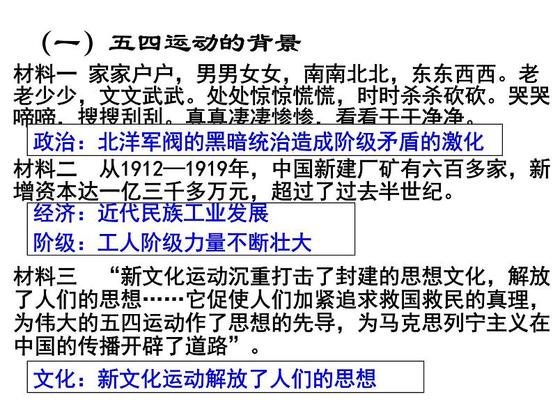 课堂用 第14课　新民主主义革命的崛起课件PPT第6页