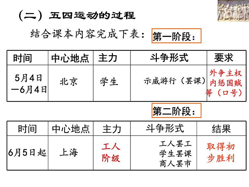 课堂用 第14课　新民主主义革命的崛起课件PPT第8页