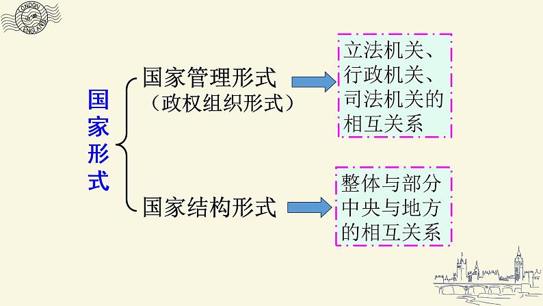 课堂用  第7课 英国君主立宪制的建立课件PPT01