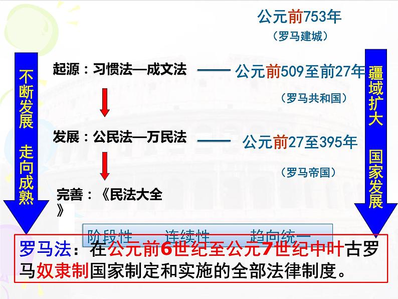 课堂用 第6课 罗马法的起源和发展课件PPT08