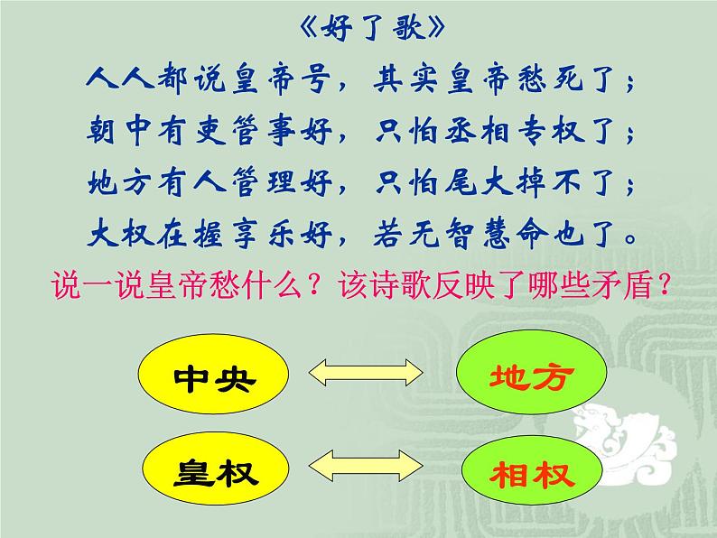 课堂用 人教版高中历史必修一第3课课件PPT第1页