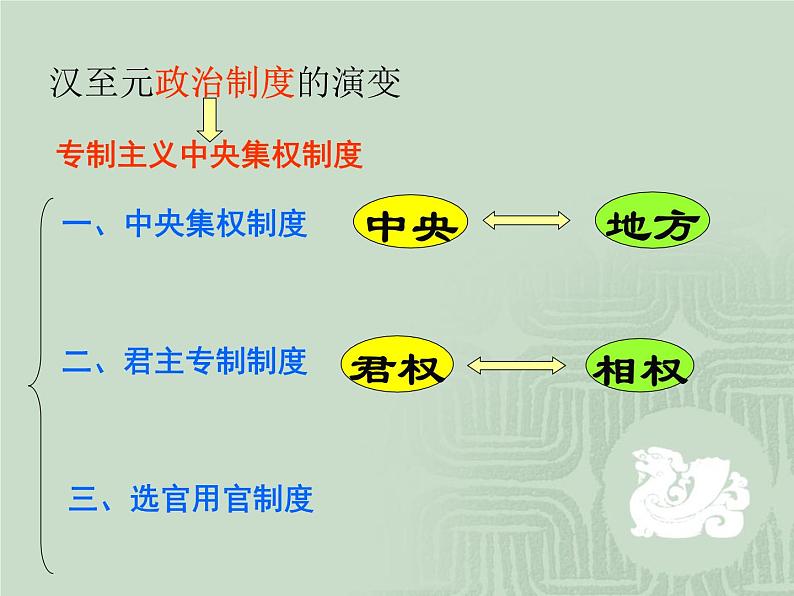 课堂用 人教版高中历史必修一第3课课件PPT03