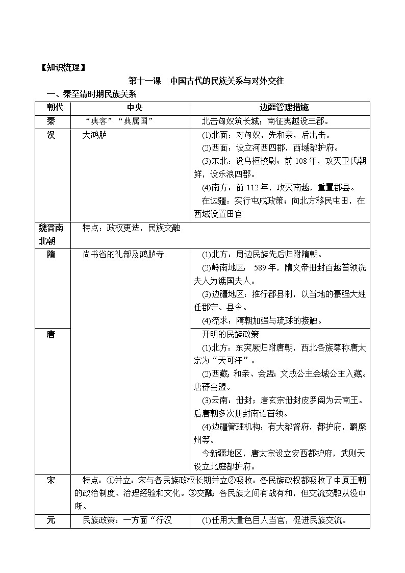 2021-2022学年统编版（2019）选择性必修一第四单元 民族关系与国家关系 导学案第2页