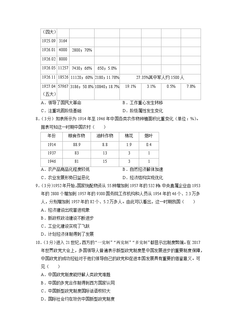 福建省重点高中2021-2022学年上学期高三阶段性测试（一）历史试题第3页