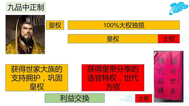 2021-2022学年中外历史刚要上 第7课 隋唐制度的变化与创新  课件05