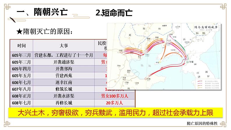 2021-2022学年部编版 刚要上 第6课 从隋唐盛世到五代十国  课件08