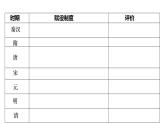 2021-2022学年高中历史统编版选择性必修1第16课 中国赋税制度的演变 课件