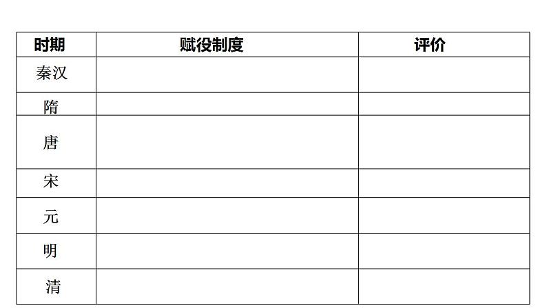 2021-2022学年高中历史统编版选择性必修1第16课 中国赋税制度的演变 课件02