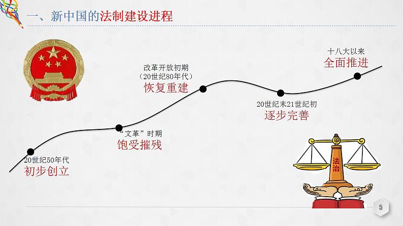 2021-2022学年高中历史统编版（2019）选择性必修1第10课 当代中国的法治与精神文明建设 课件第5页