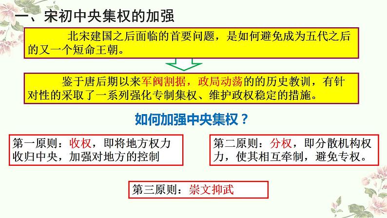 人教统编版高中历史必修中外历史纲要上第9课 两宋的政治和军事（共36张PPT）课件PPT08