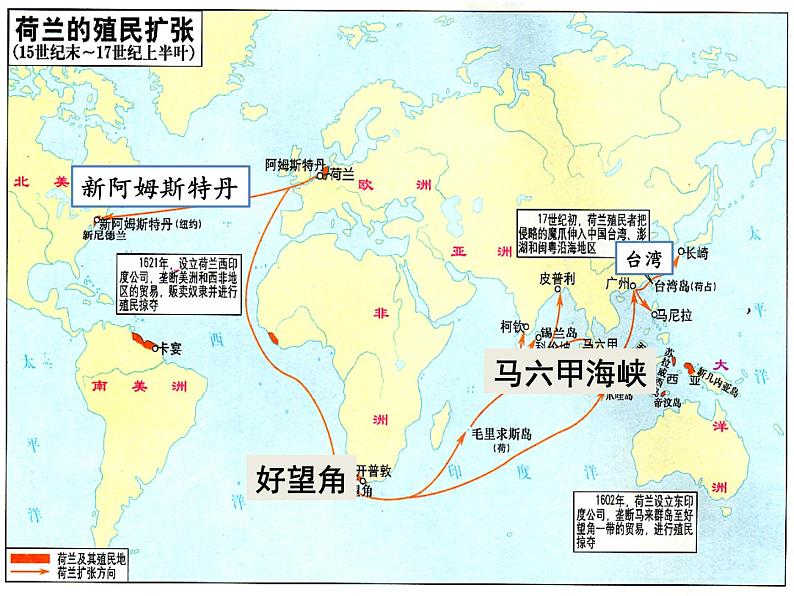 第6课 殖民扩张与世界市场的扩展课件PPT08