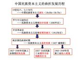 第10课 中国民族资本主义的曲折发展课件PPT