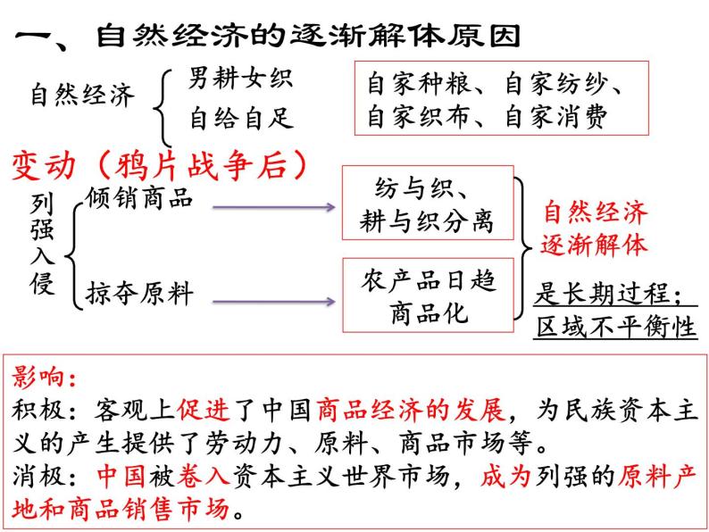 第9课 近代中国经济结构的变动课件PPT05