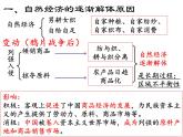 第9课 近代中国经济结构的变动课件PPT