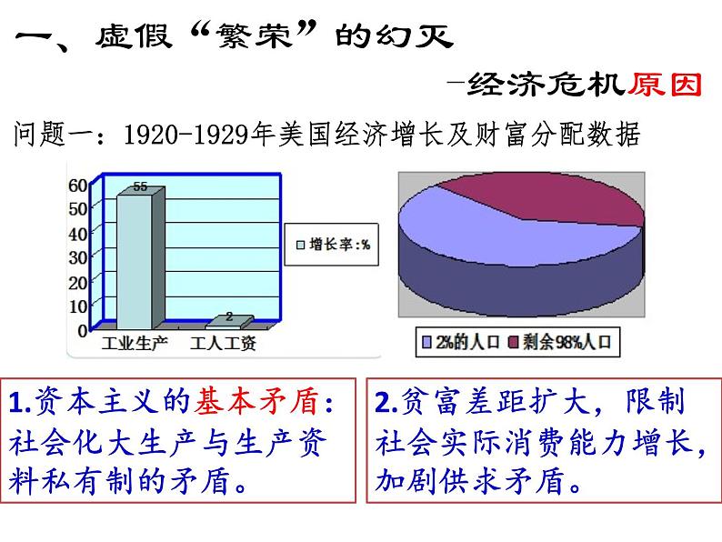 第17课 空前严重的资本主义世界经济危机课件PPT04