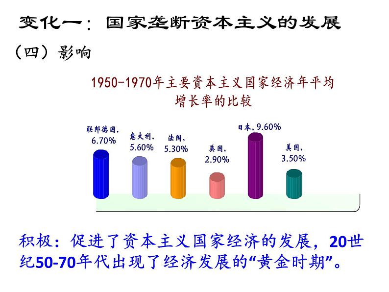 第19课 战后资本主义的新变化课件PPT07