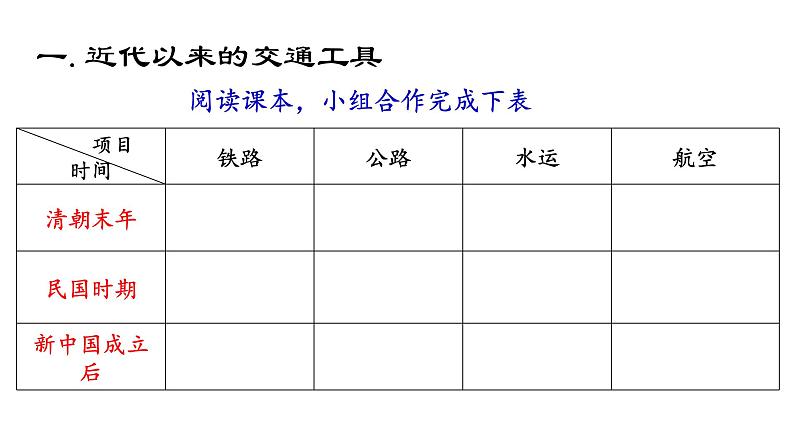 第15课 交通和通讯工具的进步课件PPT03