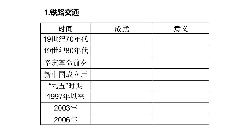 第15课 交通和通讯工具的进步课件PPT04
