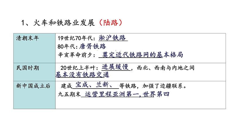 第15课 交通和通讯工具的进步课件PPT06