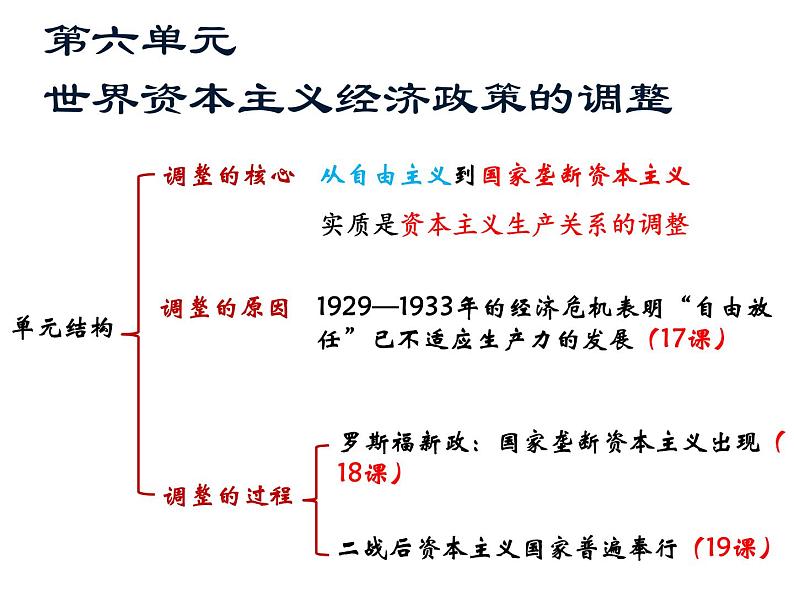 第18课 罗斯福新政课件PPT01