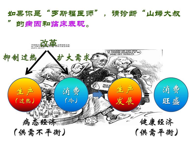 第18课 罗斯福新政课件PPT04