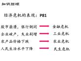 第18课 罗斯福新政课件PPT