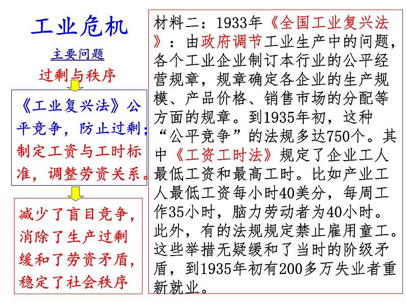第18课 罗斯福新政课件PPT07