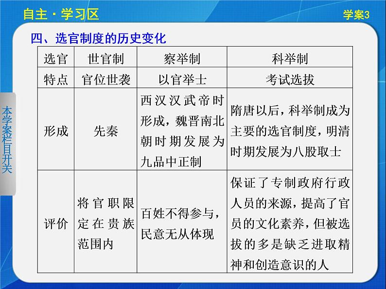 人民版必修一1.3 君主专制政体的演进与强化 课件第7页