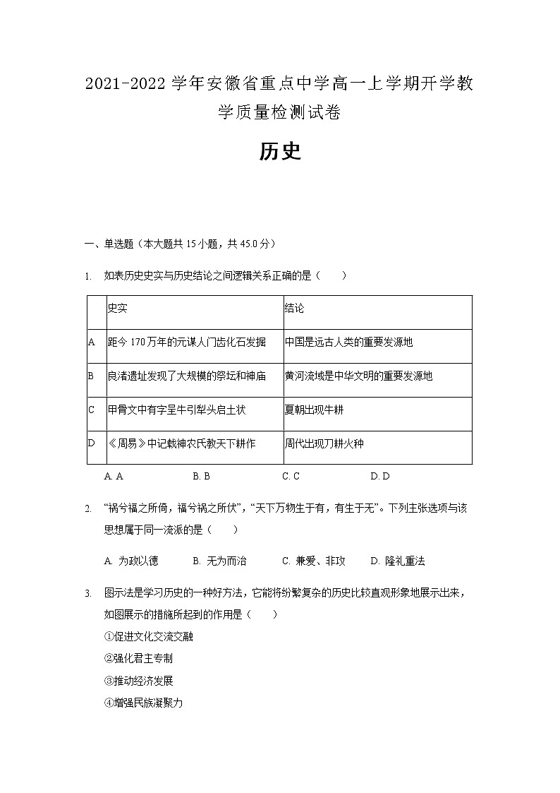 2021-2022学年安徽省重点中学高一上学期开学教学质量检测试卷历史含解析01