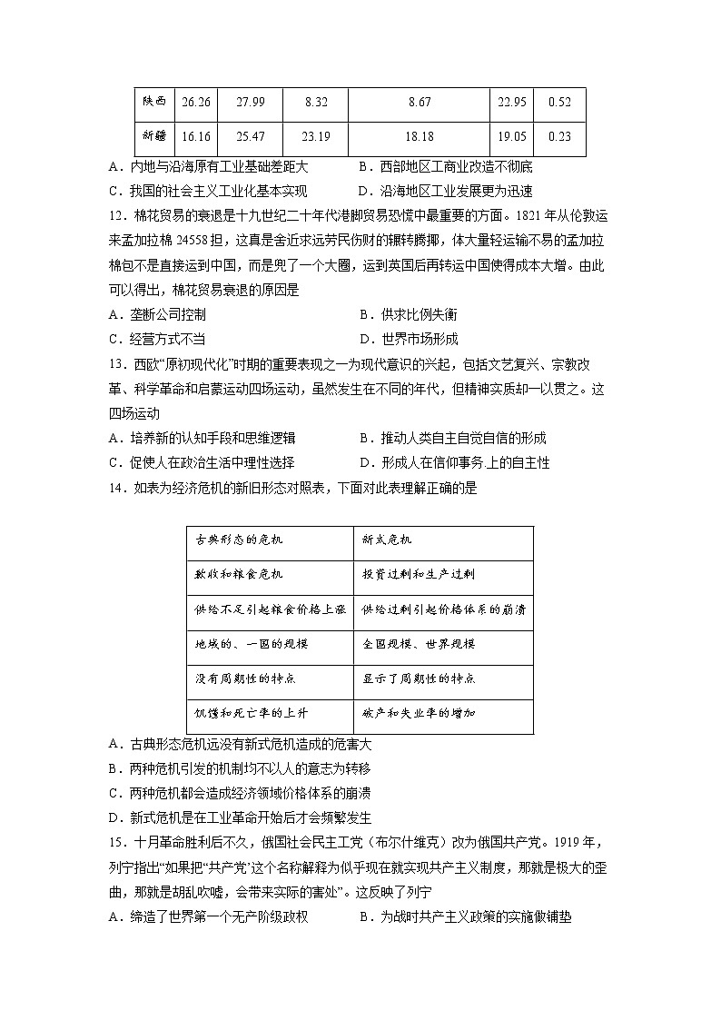 2022届江苏省南京市金陵中学高三上学期8月学情检测考前热身卷历史试题含答案03