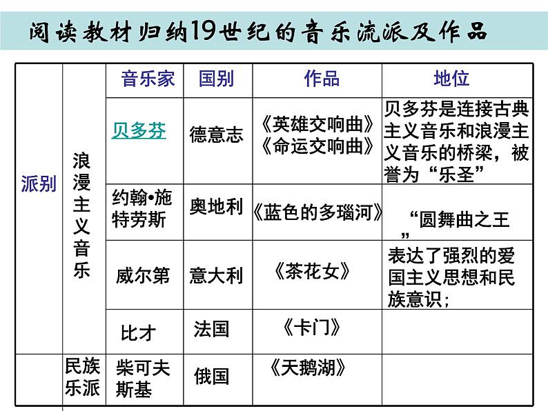 第24课 音乐与影视艺术课件PPT第8页