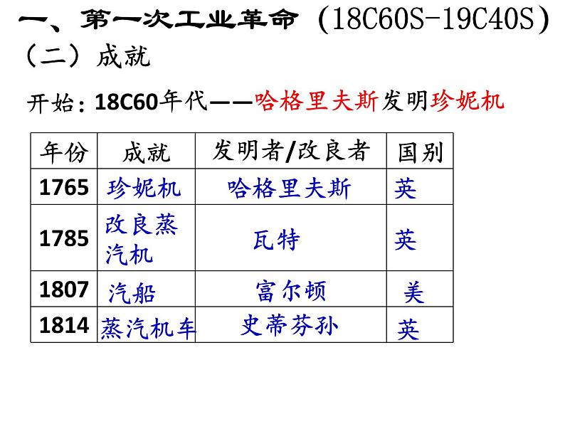 第13课   从蒸汽机到互联网课件PPT第5页
