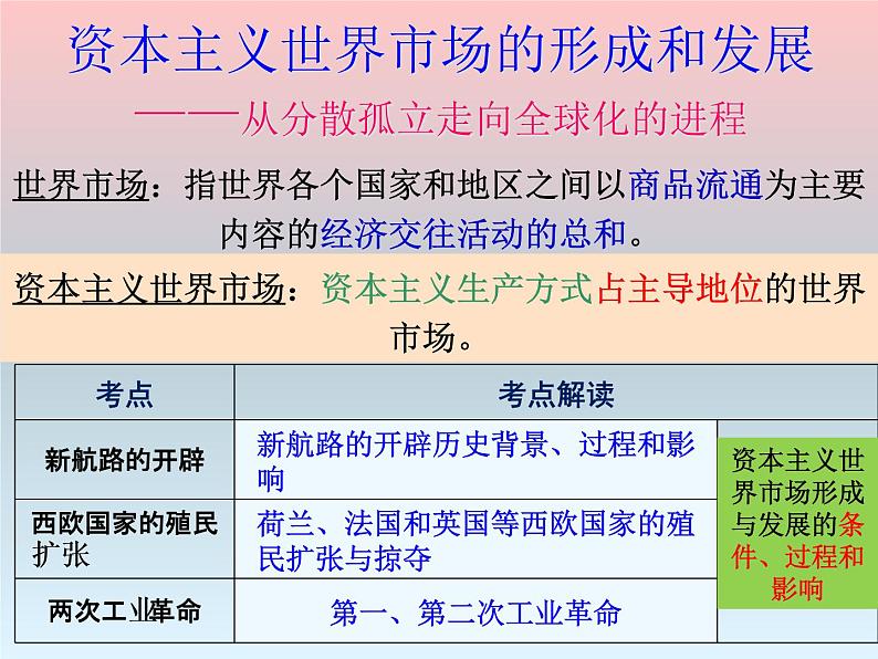 高中历史人教版新课标必修二第二单元资本主义世界市场的形成与发展复习课件（共37张PPT）第2页