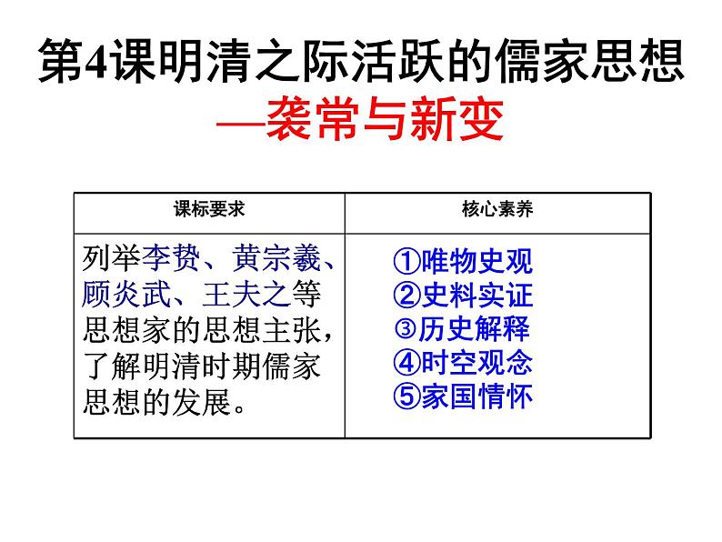 人教版第4课 明清之际活跃的儒家思想课件PPT第1页