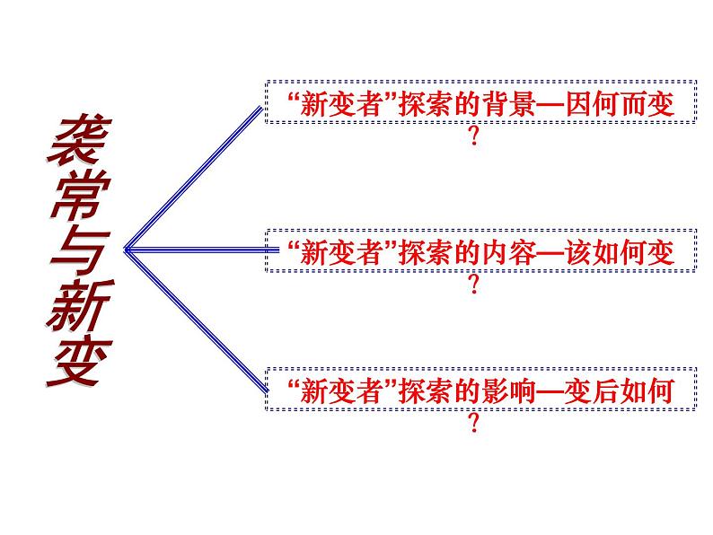 人教版第4课 明清之际活跃的儒家思想课件PPT第2页