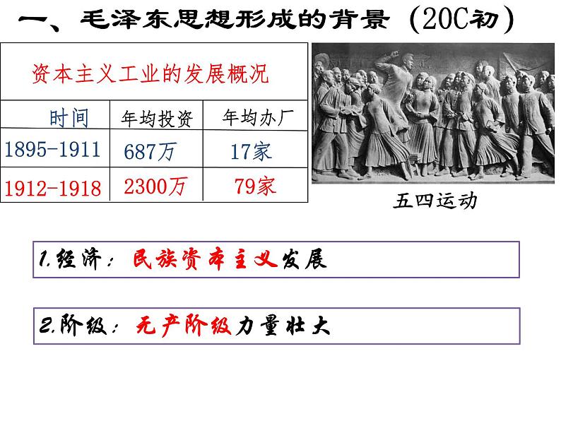 第17课   毛泽东思想课件PPT第5页
