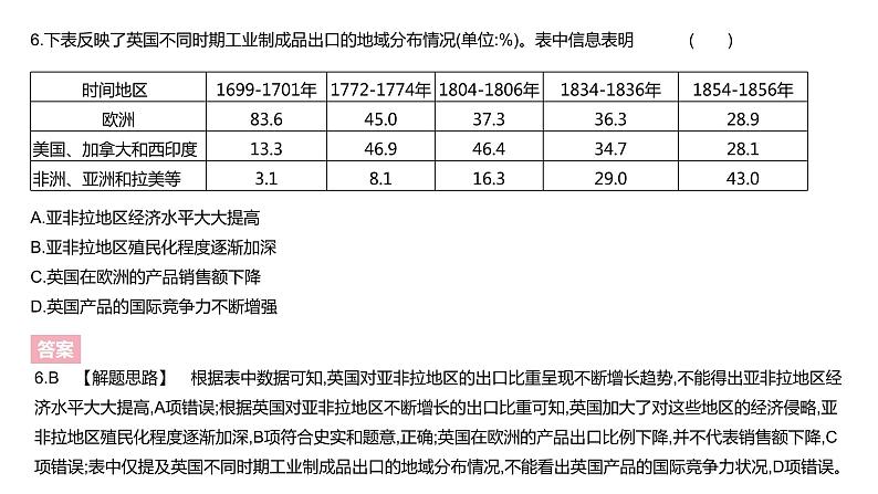 人教版高中历史必修2课件：第二单元资本主义世界市场的形成和发展C模拟高考（共22张PPT）07