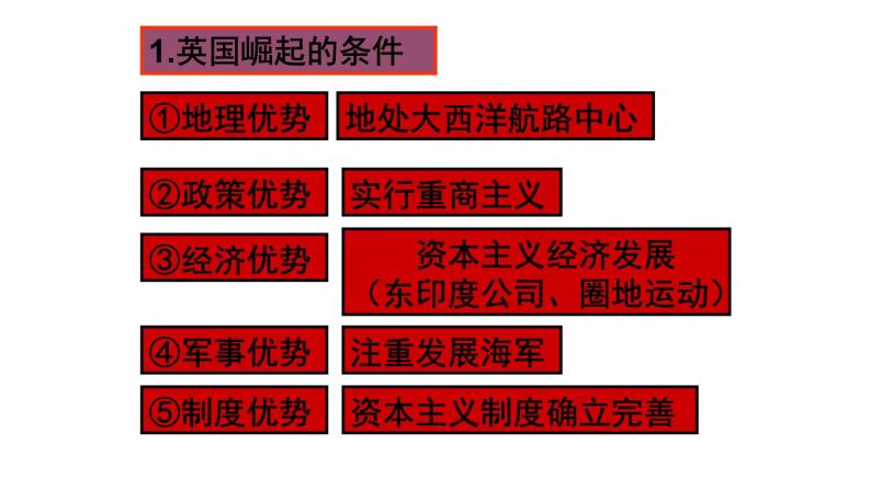 人教版高一历史必修二第6课殖民扩张与世界市场的拓展(共22张PPT)课件PPT08