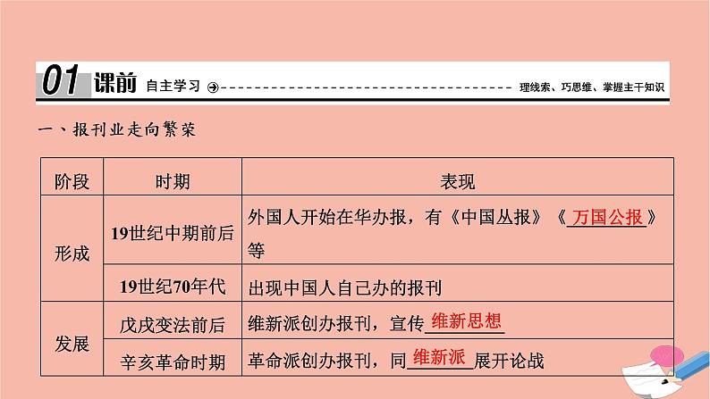 高中历史第五单元中国近现代社会生活的变迁第16课大众传媒的变迁课件新人教版必修204