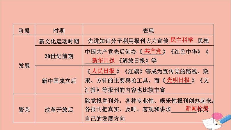 高中历史第五单元中国近现代社会生活的变迁第16课大众传媒的变迁课件新人教版必修205