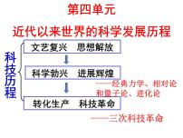 高中第11课 物理学的重大进展图文ppt课件